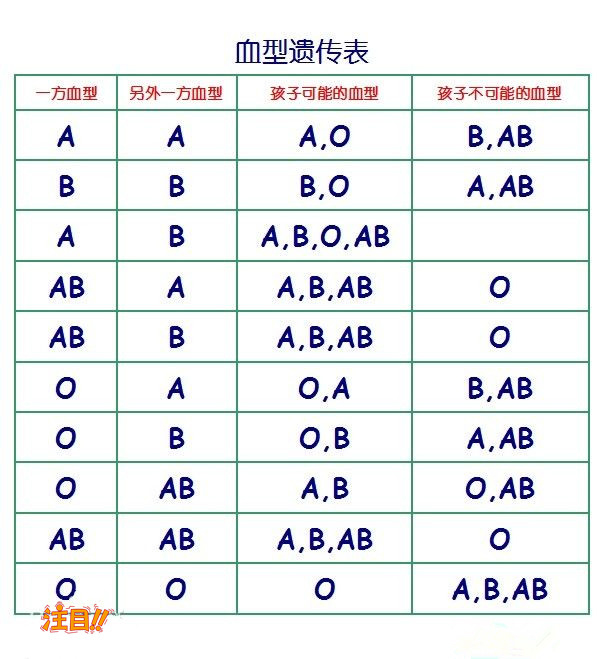 刚怀孕福建怎么做孕期亲子鉴定,福建做孕期亲子鉴定结果准确吗