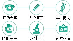 福建同父异母半同胞鉴定