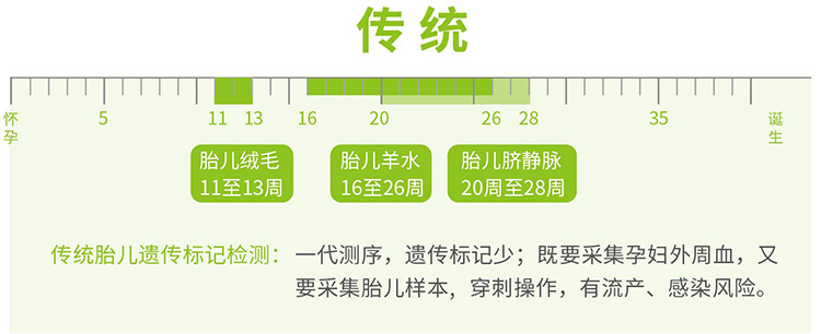 羊水绒毛胎儿亲子鉴定